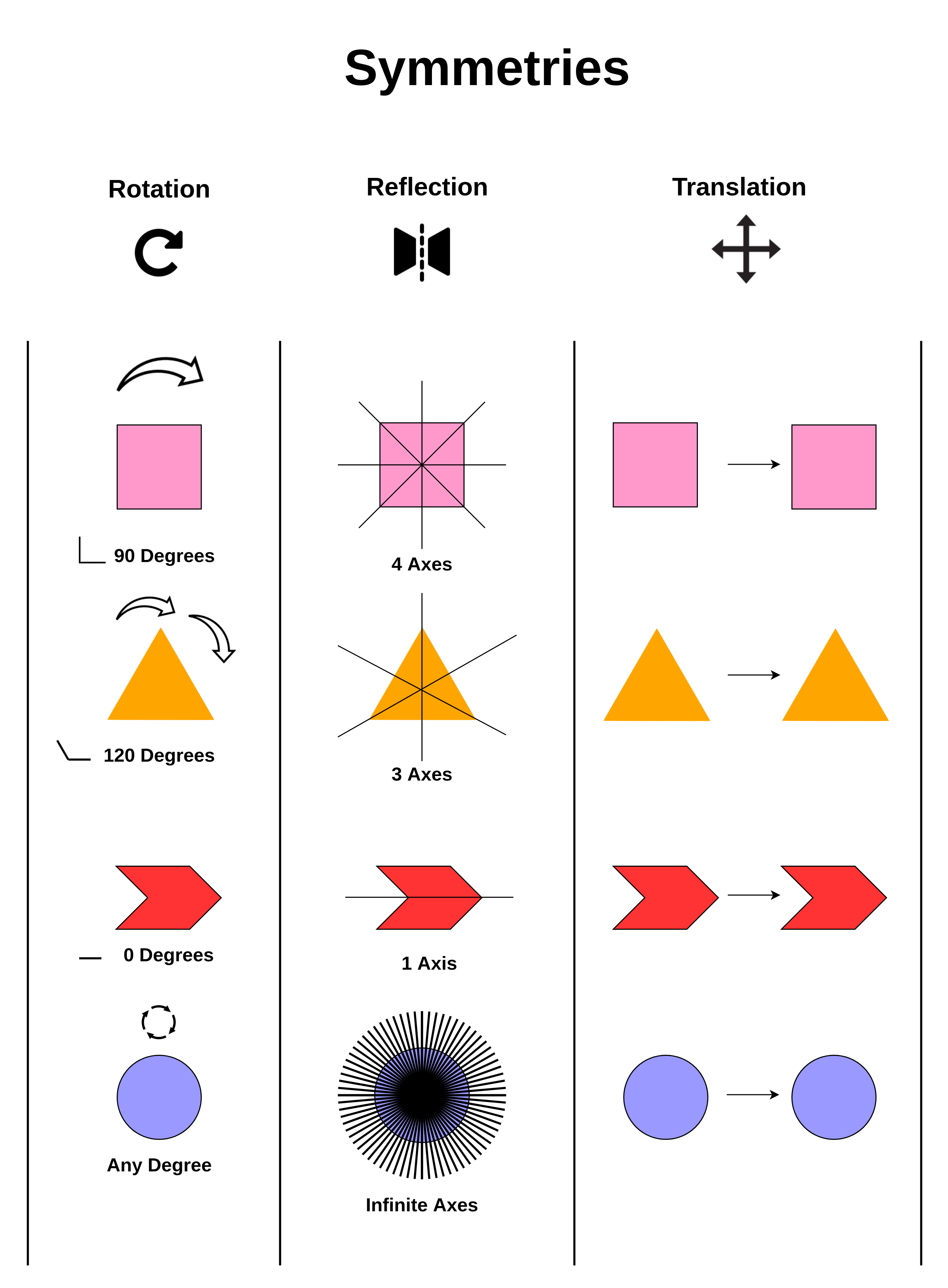 Euclidean Symmetries